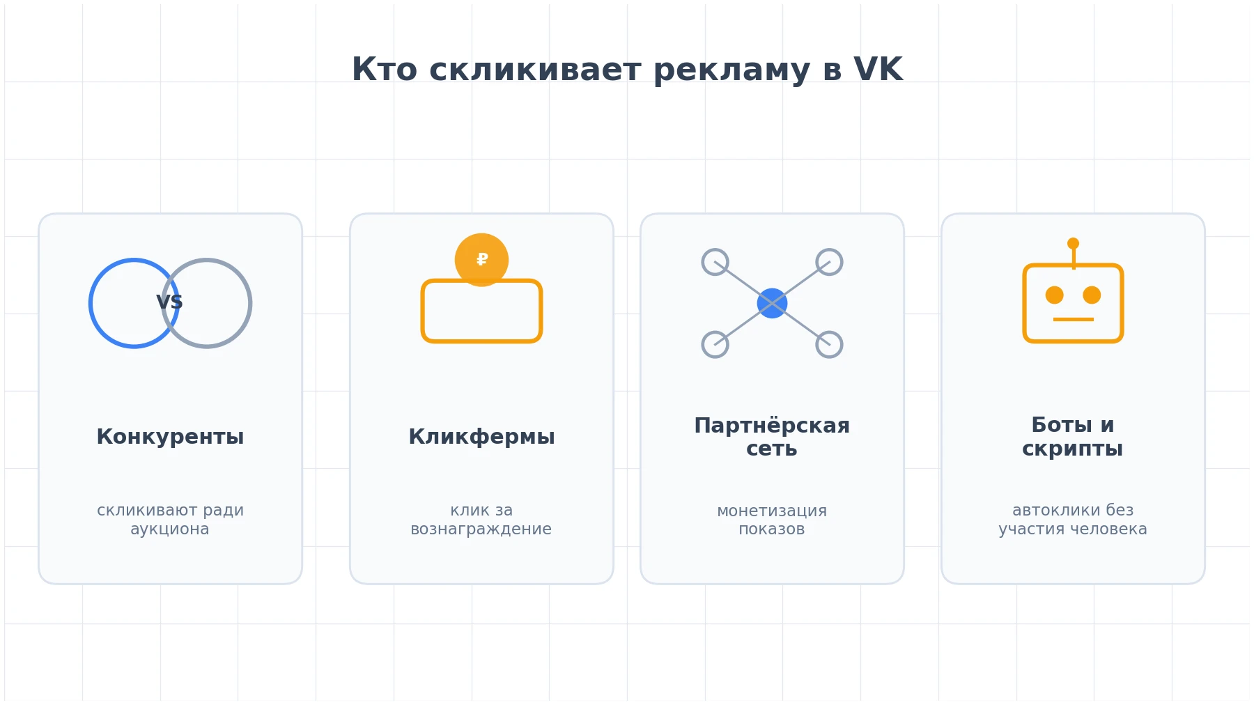 Виды скликивания рекламы в VK: конкуренты, кликфермы, партнёрская сеть и боты