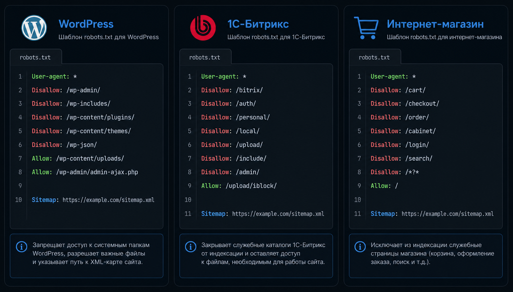 Шаблоны robots.txt для WordPress Bitrix интернет-магазина