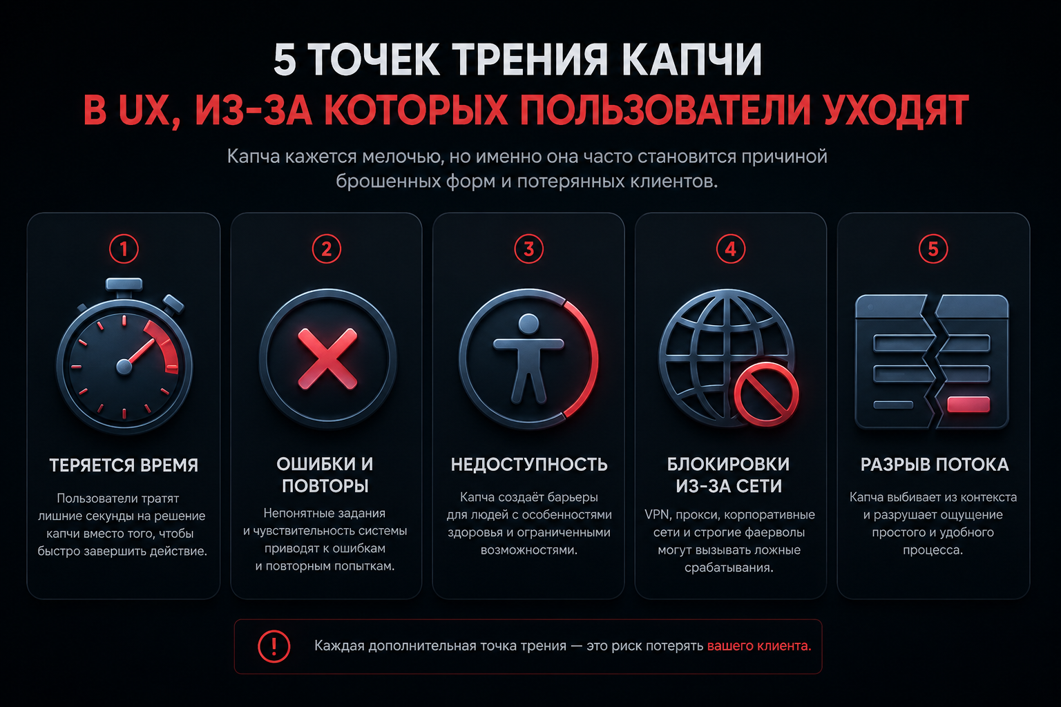 5 точек трения капчи в UX, из-за которых пользователи уходят из-за капчи
