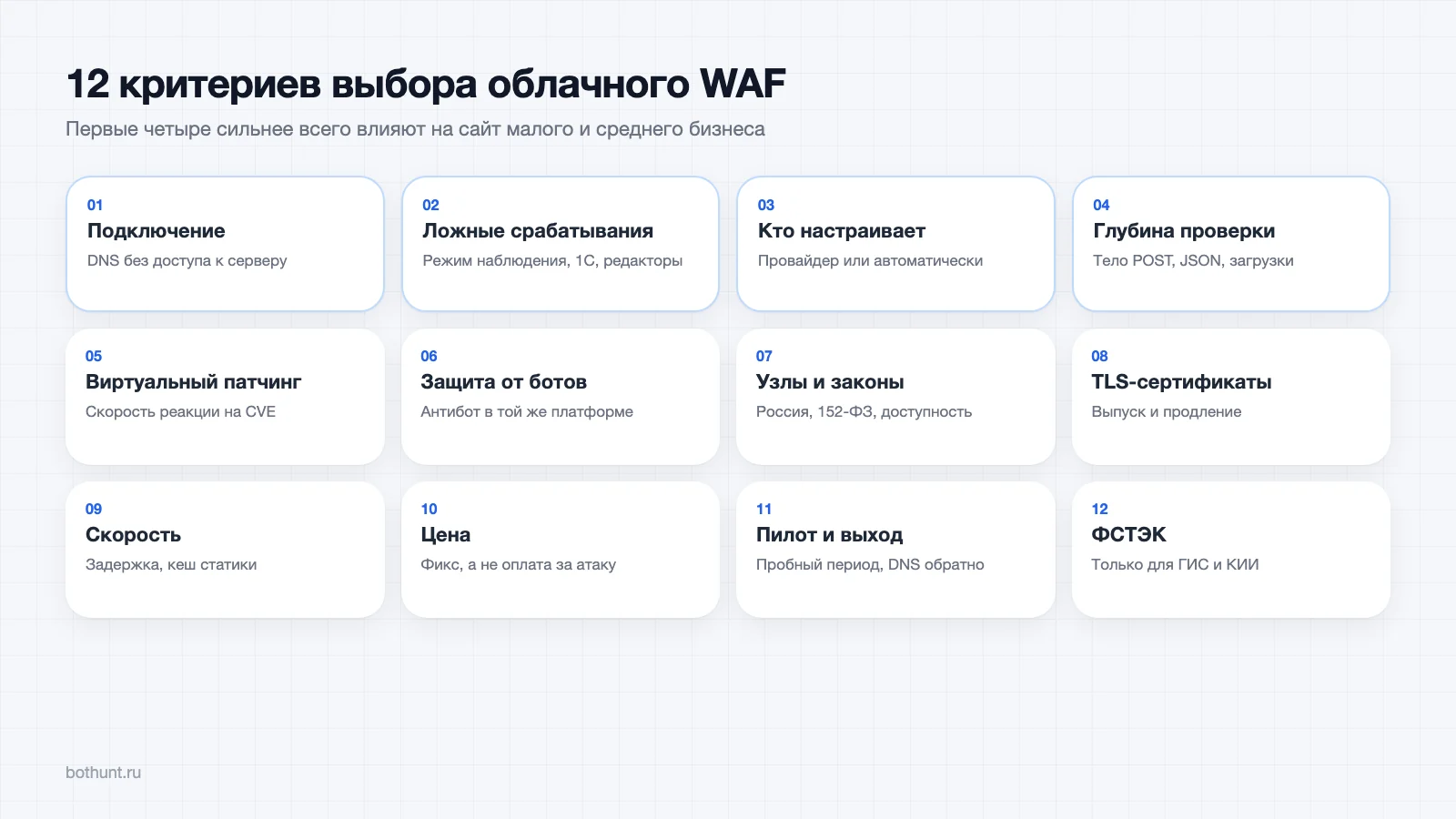 12 критериев выбора облачного WAF для малого и среднего бизнеса