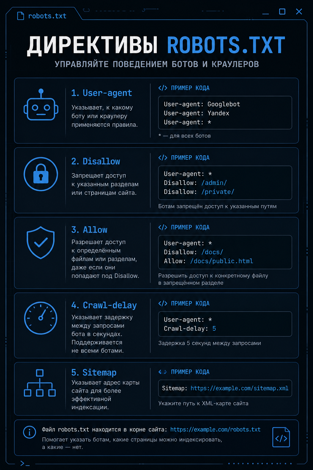 Директивы robots.txt для управления ботами и краулерами