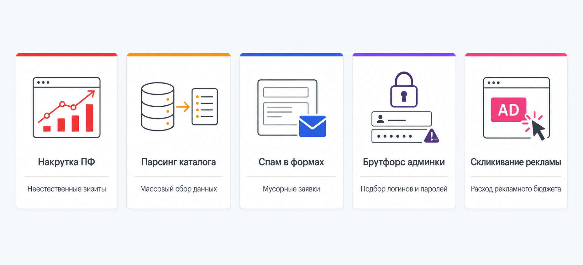 Пять сценариев атаки ботами на сайт: накрутка ПФ, парсинг, спам, брутфорс, кликфрод